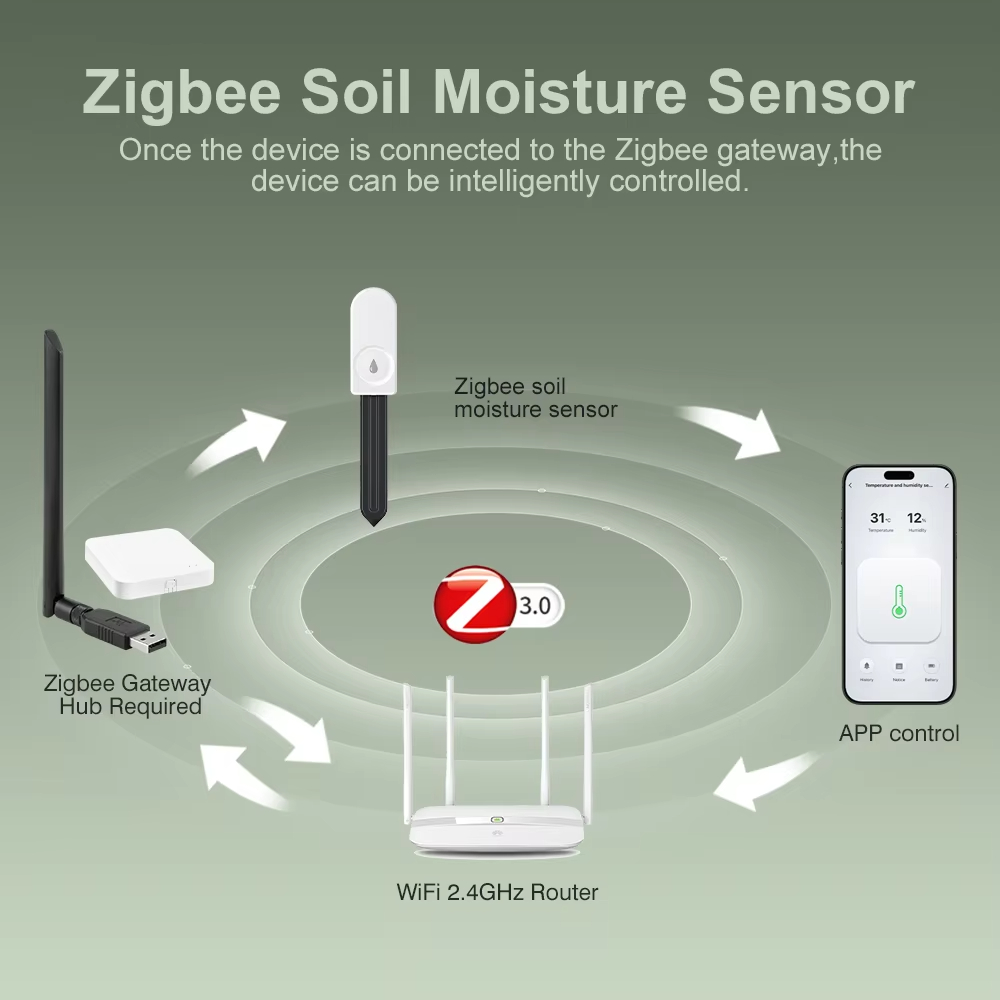 Tester del Suolo Zigbee Multif - Plant Monitor recensione e prezzo